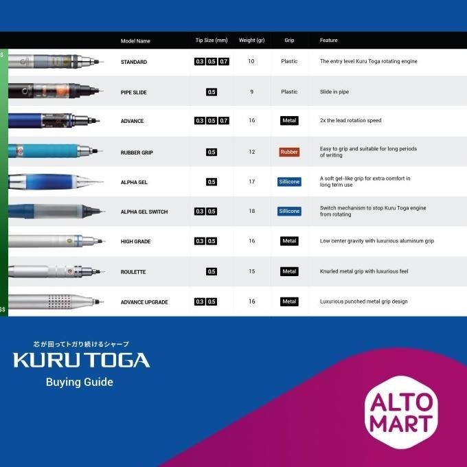 

Berkualitas! UNI Kuru Toga Advance Mechanical Pencil 0.5 mm