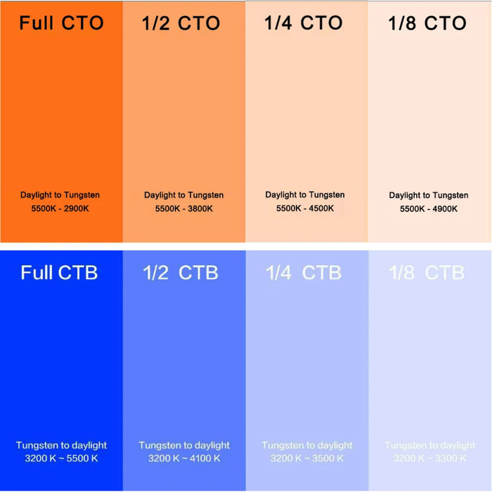 Cto Ctb Gel Filter Color Temperature Orange Blue Efek Rna Video Foto