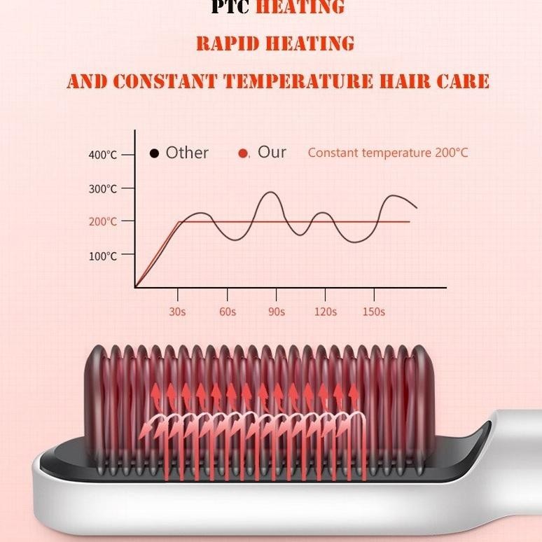 Discount Fh909 Hqt-908 Sisir Catokan Sisir Pelurus Rambut Catok Rambut 2 In 1