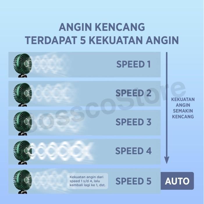 Kipas Angin Kecil 10000Mah Baterai Tahan Sangat Lama Premium Portable