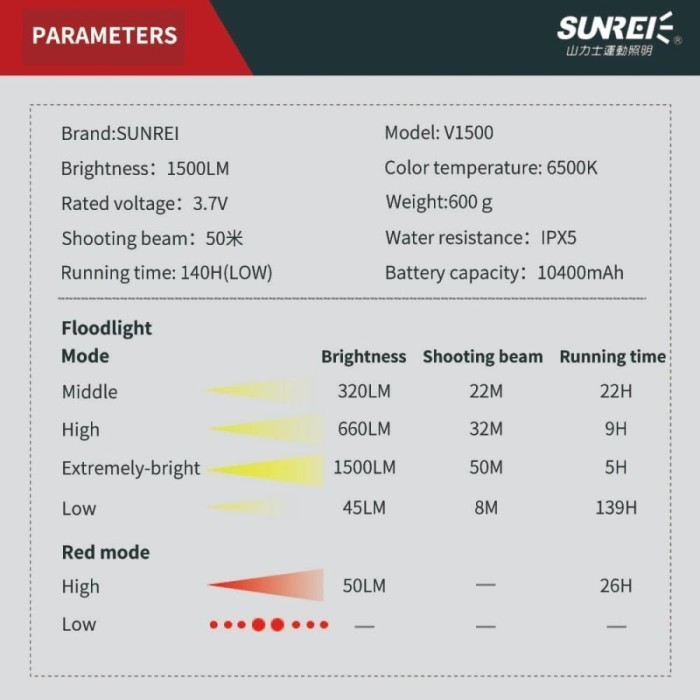 TERBARU Lampu Emergency Multifungsi Sunrei V1500