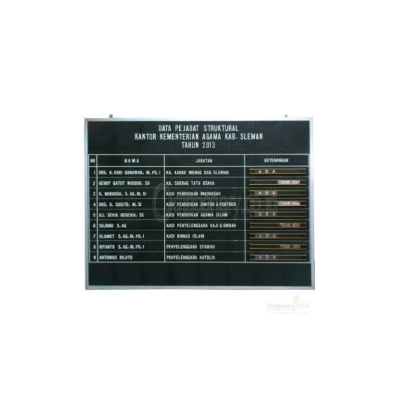 

Papan Data Moviboard Gantung Uk 45 X 45