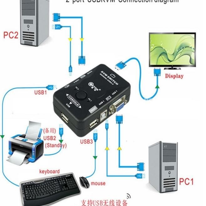 Kvm Switch Manual 2 Port Usb | Tokohidayatullahya