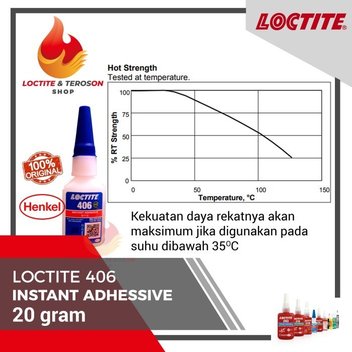 

Lem Bening Terkuat Loctite 406 Merekatkan Plastik Dan Karet Elastis