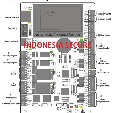 Access Control Board Access Controller Board Zkteco C3 200 C3-200