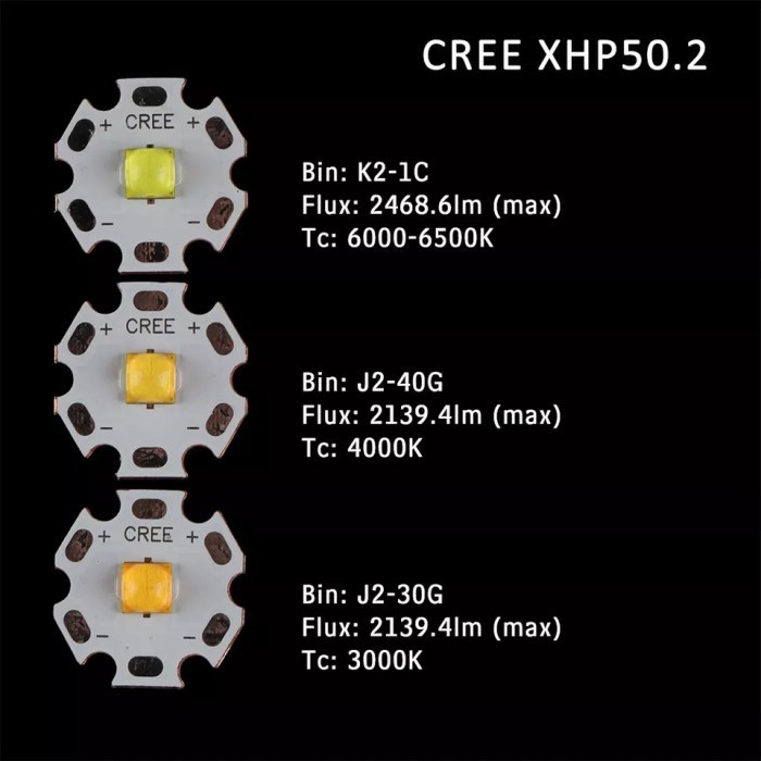 CREE LED EMITTER XHP50.2 6V TEMBAGA COPPER 20MM WHITE PUTIH