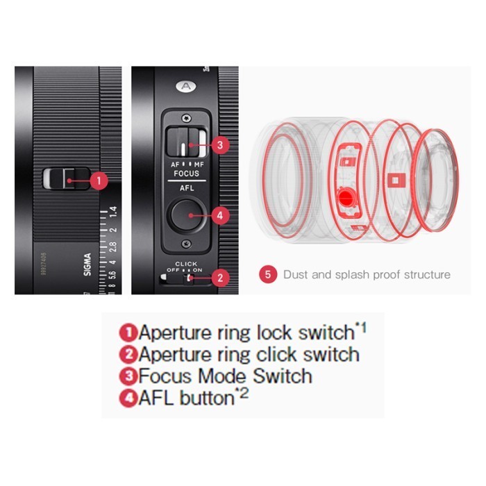 Sigma 35Mm F1.4 Sony Fullframe Dg Dn Art Sigma 35Mm F/1.4 Garansiresmi