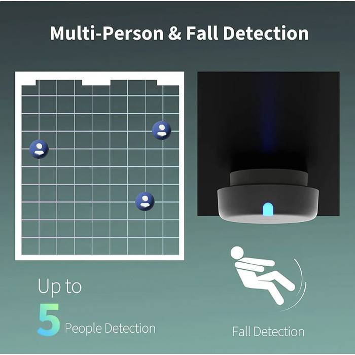Presence Sensor Aqara Fp2 Global Version
