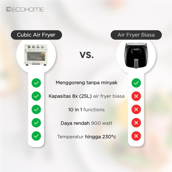 Ecohome Oven Air Fryer Cubic Eaf-888