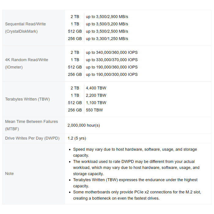 Transcend Ssd M.2 Pcie Mte220S Nvme