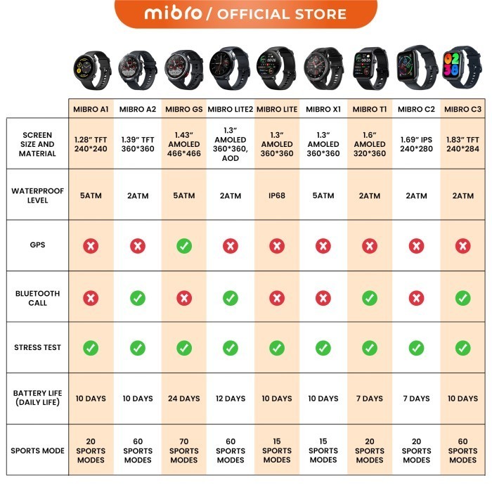 Mibro Official X1 Smartwatch Amoled 5Atm 60 Days Ultra Long Jam Tangan