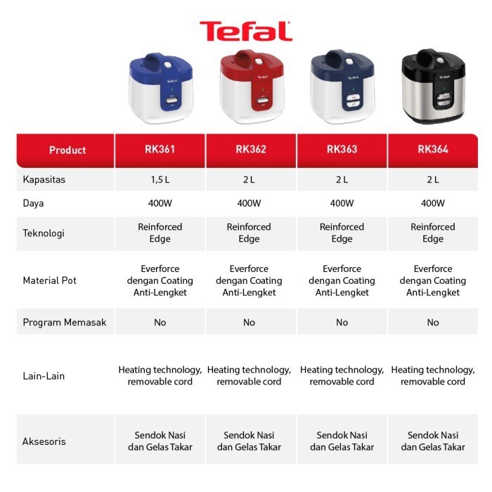 Tefal Everforce Rk363 - Rice Cooker / Penanak Nasi Termurah Terlaris Promo