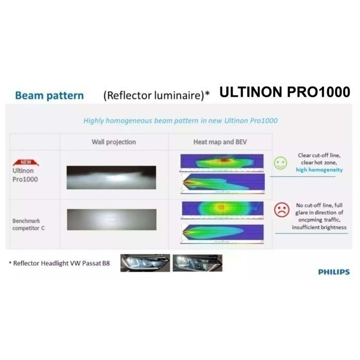 Lampu Led Xpander Philips Ultinon Pro1000 Bohlam Led Headlamp Foglamp