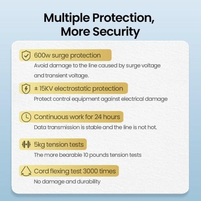 Ugreen Usb To Rs422 Rs485 Serial Port Converter Db9 Male Ftdi-60562