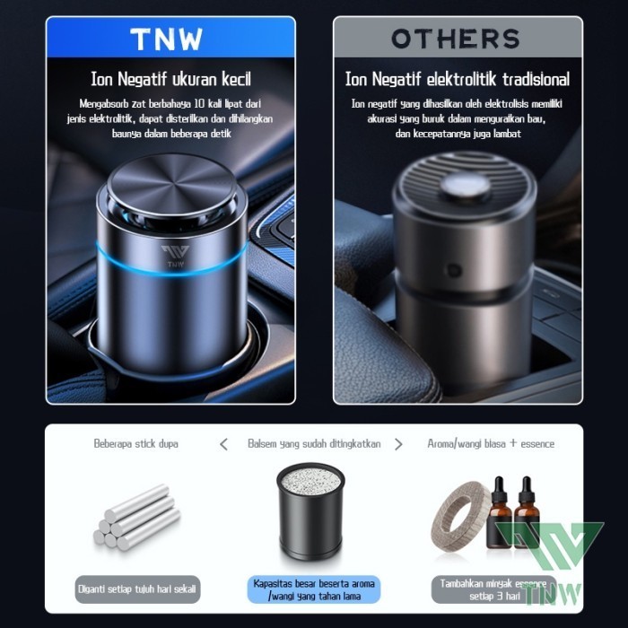 TNW Air Purifier Mobil Mini Aroma Diffuser Anion Sterilizer Pembersih