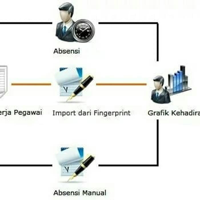 aplikasi software program absensi payroll penggajian