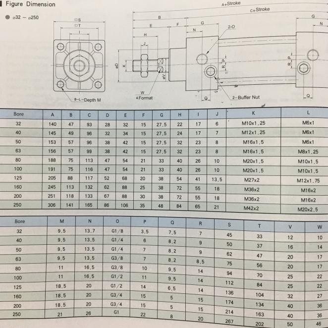 Pneumatic Cylinder / Air Cylinder Stnc-Tgc-100X150-S