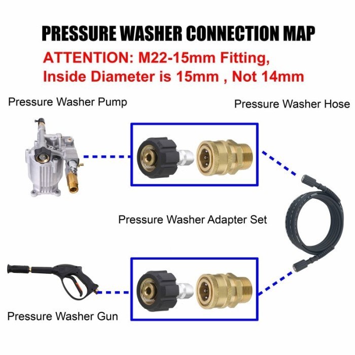 Sher Quick Release Brass M22 15Mm Female Swivel To M22 Male Fitting