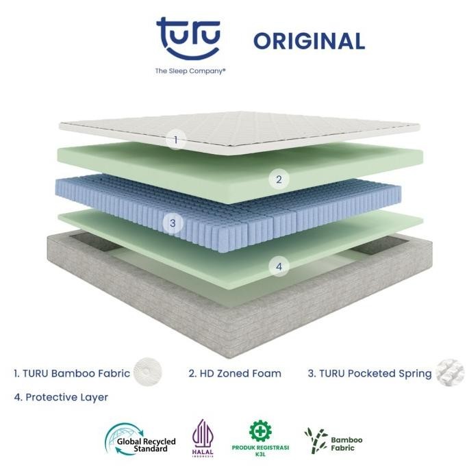Kasur Pocket Spring Bed TURU ORIGINAL uk. 90x200 (Single) FREE BANTAL