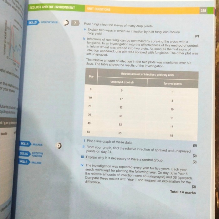 

Buku Biology Student Book ( Edexcel Internasional Gcse 9 -1 )