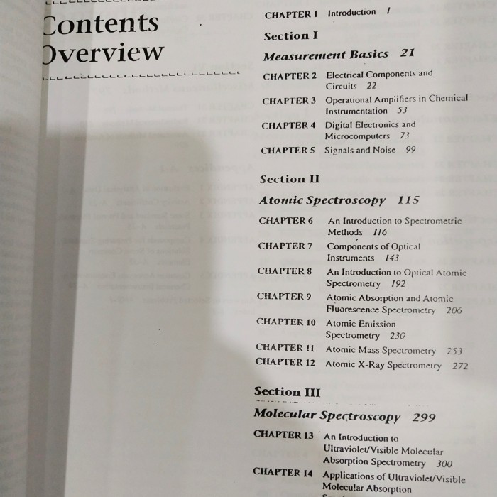 

Buku Principles Of Instrumental Analysis Fift Edition Terlaris