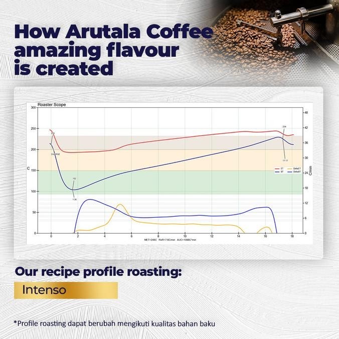 

Arutala Kopi Intenso Espresso Roast 200 Gram