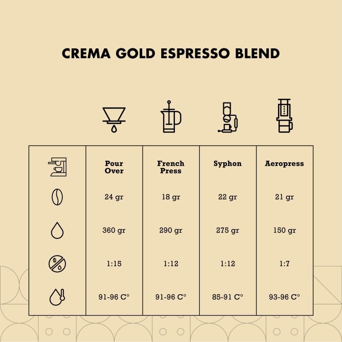 

Crema Gold Espresso Blend Arabica Mix Coffee Arabika Biji Kopi Bubuk