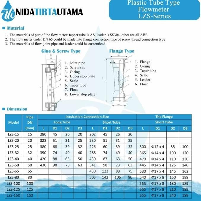 Rotameter Flow Meter 25M3/Jam - Drat 2 Inch - Lzs 65 Z