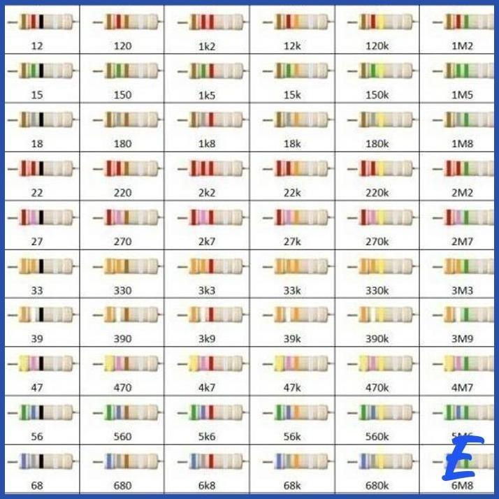 | RPE | RESISTOR 1/4 WATT 1/4 0.25 0,25W 5% 5 PERSEN 270OHM 270 OHM 270 270R