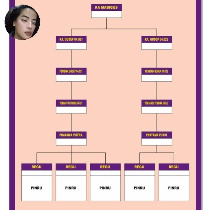 [Ready Stock] Papan Data Guru / Struktur Organisasi