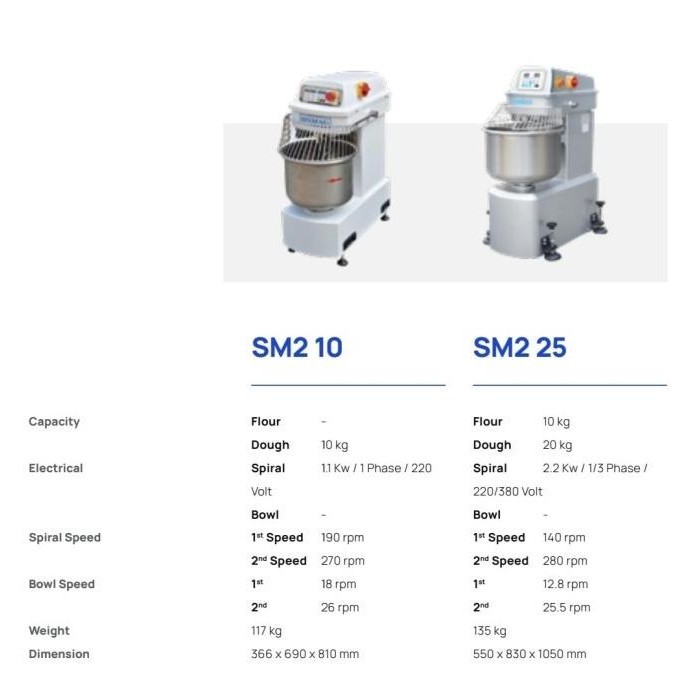 Spiral Mixer SINMAG SM2-10 Dan SM2-25 Mixer Pengaduk Adonan Roti