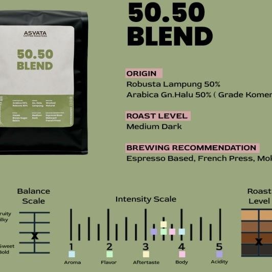 

Biji Kopi 1 Kg 50.50 Arabica Robusta Roasted Beans Kopi Susu Grosir