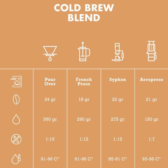 

Cold Crafters Cold Brew Blend Roasted Coffee Beans