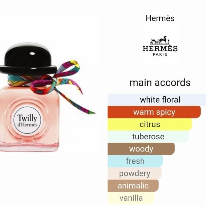 Twilly D'Hermes EDP 85ML Original Full Box+ Sealed Barcode + Batchcode