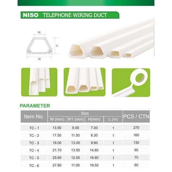 ><><><] KABEL DUCK TC3 PENUTUP/PELINDUNG KABEL