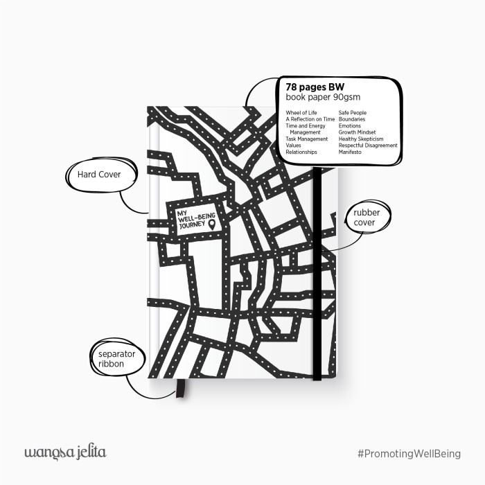 

Wangsa Jelita Well-Being Journey Journal