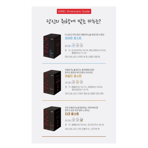 

[30 Sachet] Kanu Ni Ld/Light/Dark Roast Americano Coffee Kopi Korea