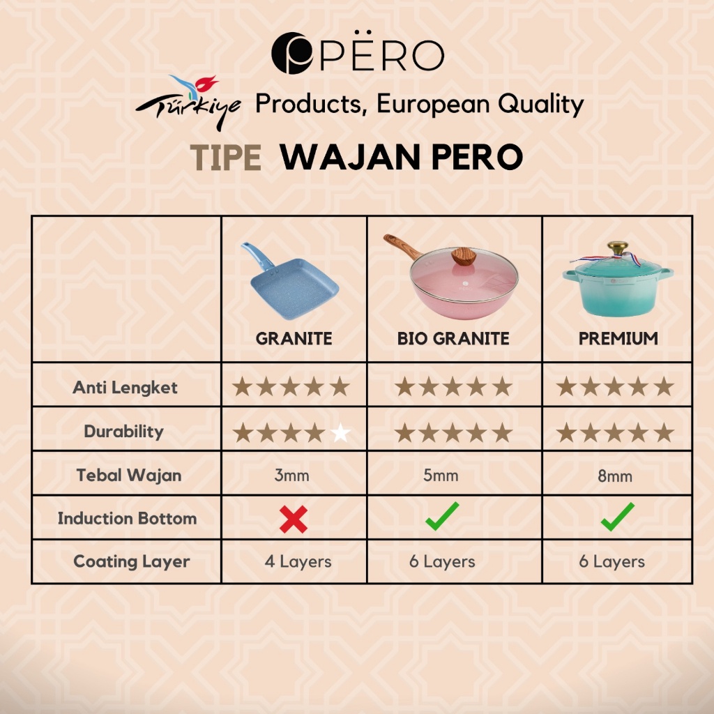 [Bisa Cod] Pero Ni Egg Pan Round 14Cm Nonsti / Wajan Telur Ni Anti Lengket