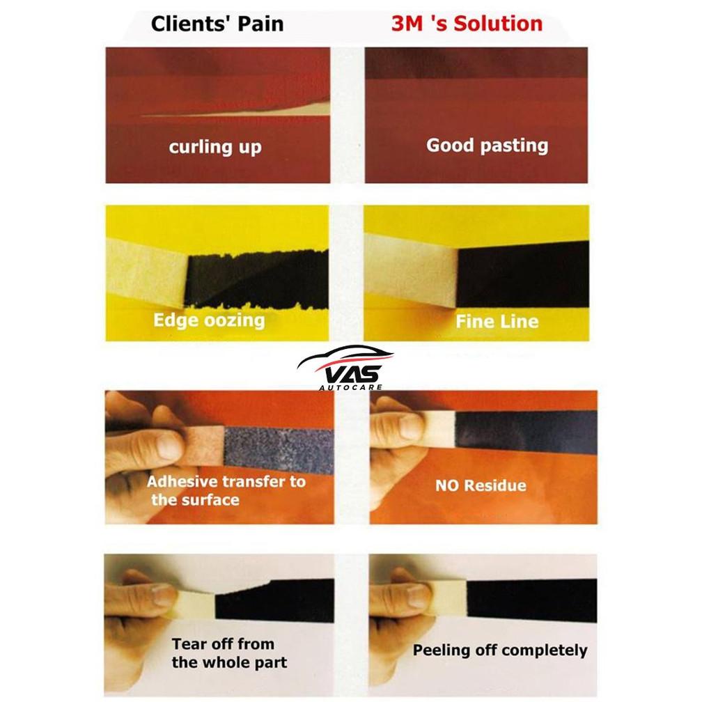 

Best! 3M 2688 DETAILING MASKING TAPE Washi ISOLASI KERTAS AUTO ORIGINAL !!