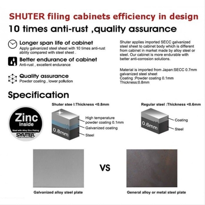 

LEMARI OFFICE A5V-336D SHUTER STEEL PARTS CABINET WITH DOOR PINTU