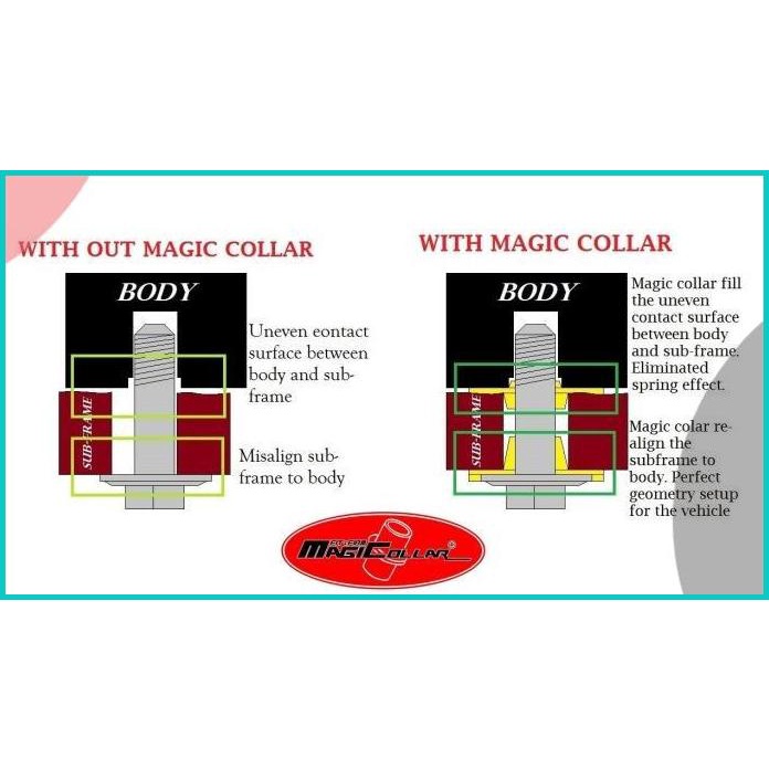 Aksesoris Stabiliser Subframe Rigid Magic Collar Lancer 96+ CK4 16novz