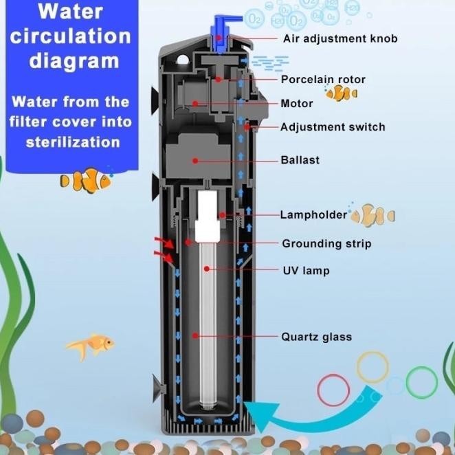 Sunsun Jup 01 Pompa Filter Uv Aquarium Lampu Uv Aquarium Internal