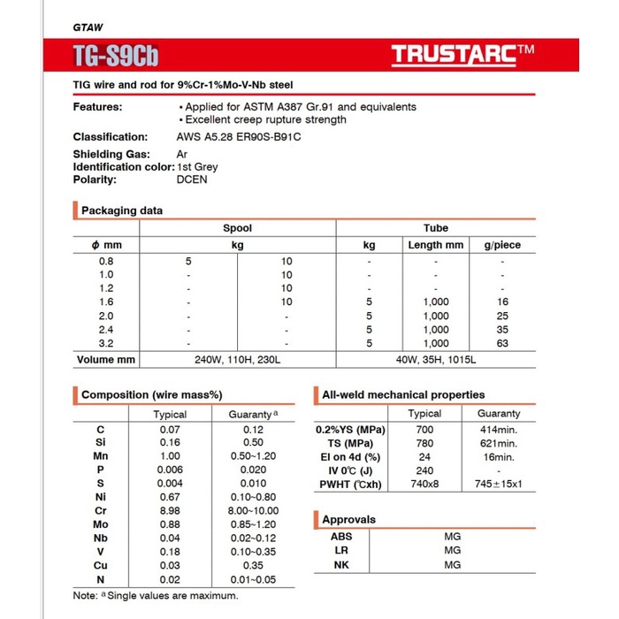 ✨New Ori Kawat Las Kobe Tg-S9Cb Tgs9Cb  Aws A5.28 Er90S-B91C 24Mm  Pack 5 Kg Diskon