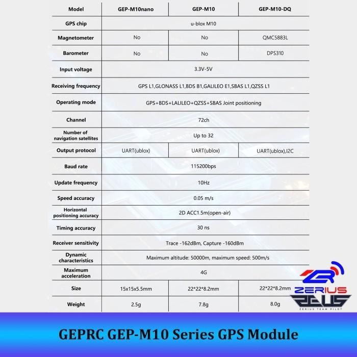 Geprc Gep-M10 Series Gps Module For Fpv Drone