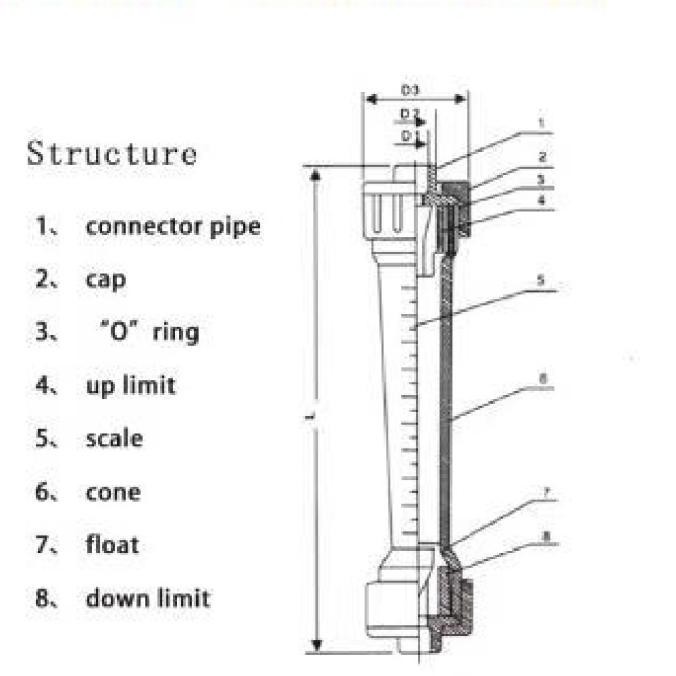 Rotameter /Flowmeter Lzs 25B 250-2500L/Jam 1"