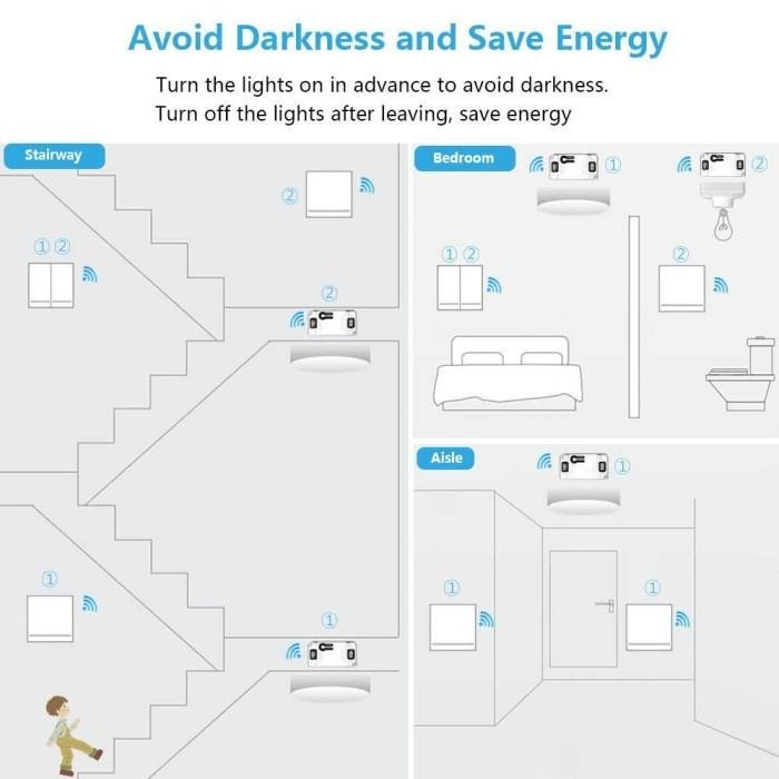 SMATRUL SAKLAR LAMPU WIRELESS SWITCH RF 433MHZ WITH RECEIVER WHK01