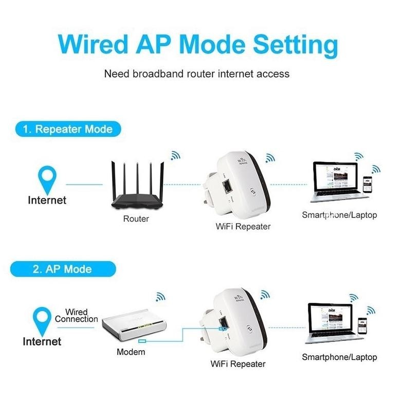 Terbaik Wifi Repeater 300Mbps Wireless Wifi Signal Range Extender 802.11N/B/G
