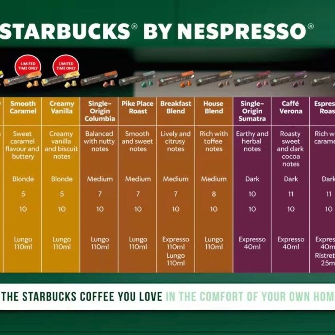 

Starbucks NESPRESSO Coffee Capsule - ORIGINAL GBM