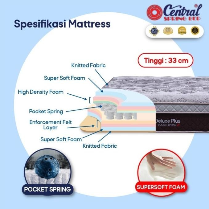 Kasur Springbed Central Deluxe Plus Pocket Springs
