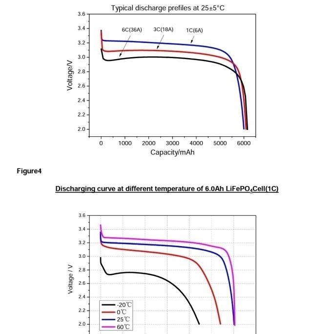Surprise Baterai Pju Lifepo4 3.2V Type 32650 32700 6Ah Top 2024